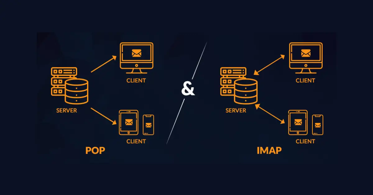 The Differences between POP3 and IMAP